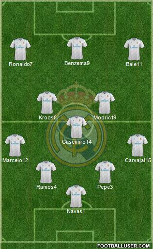 Real Madrid C.F. Formation 2018