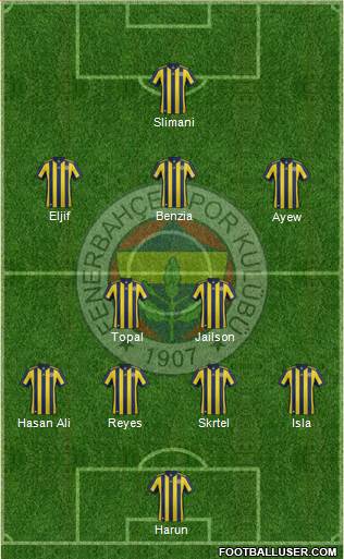 Fenerbahçe SK Formation 2018
