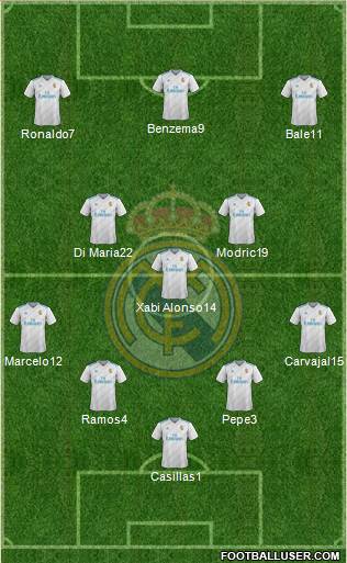 Real Madrid C.F. Formation 2018