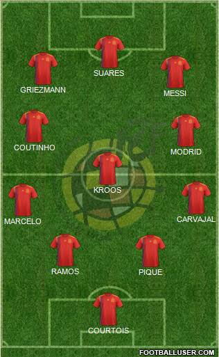 Spain Formation 2018