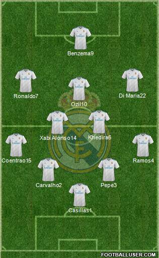 Real Madrid C.F. Formation 2018