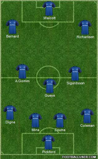 Everton Formation 2018