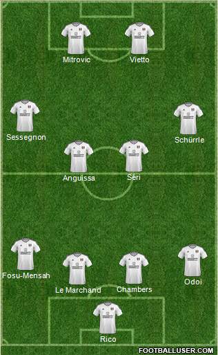 Fulham Formation 2018