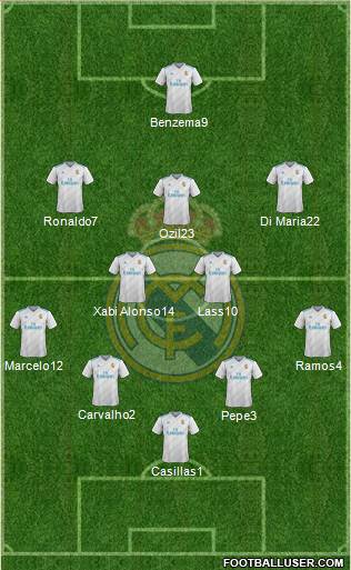 Real Madrid C.F. Formation 2018