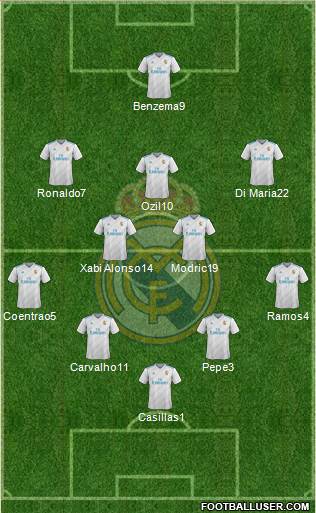Real Madrid C.F. Formation 2018