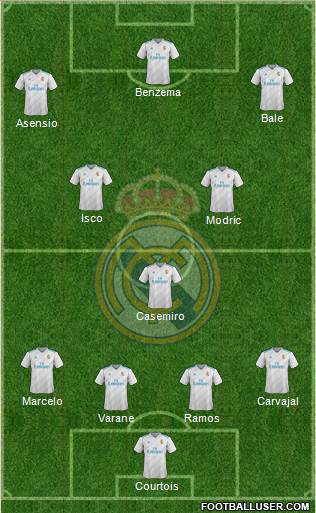 Real Madrid C.F. Formation 2018
