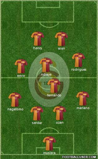 Galatasaray SK Formation 2018