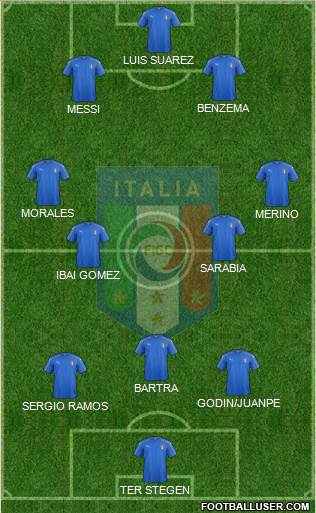 Italy Formation 2018