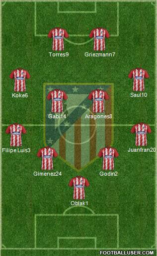 C. Atlético Madrid S.A.D. Formation 2018