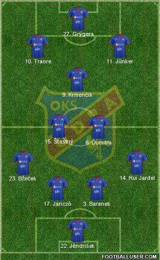 Odra Opole Formation 2018