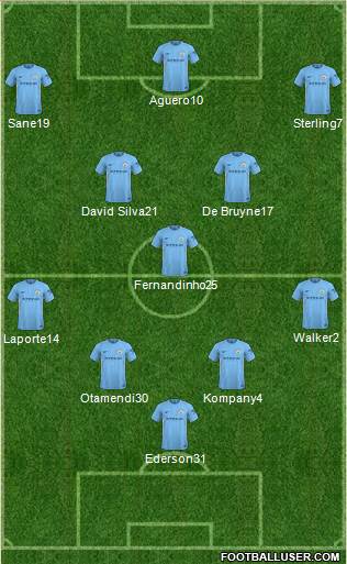 Manchester City Formation 2018