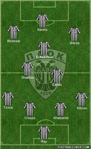 AS PAOK Salonika Formation 2018