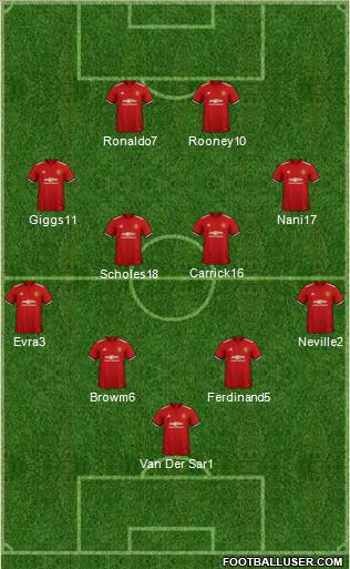 Manchester United Formation 2018