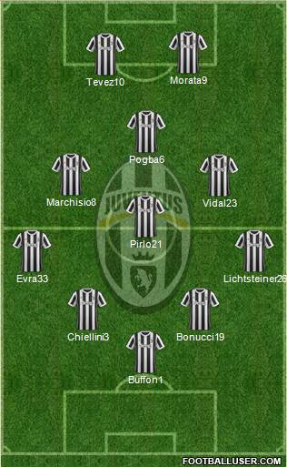 Juventus Formation 2018
