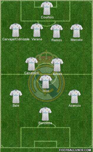 Real Madrid C.F. Formation 2018