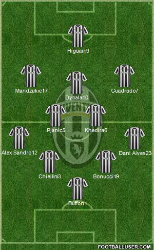 Juventus Formation 2018