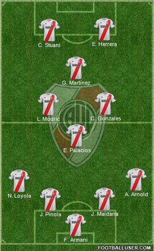 River Plate Formation 2018