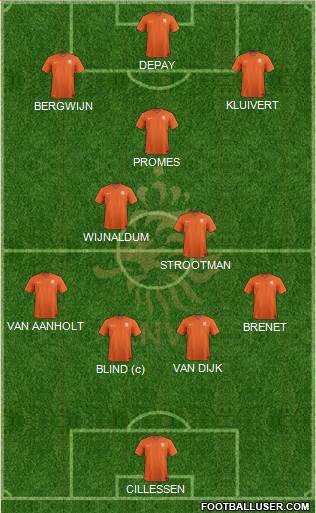 Holland Formation 2018