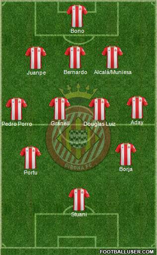 F.C. Girona football formation