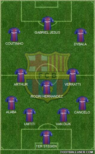 F.C. Barcelona Formation 2018
