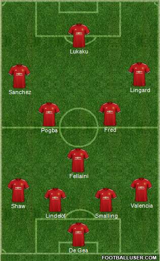 Manchester United Formation 2018