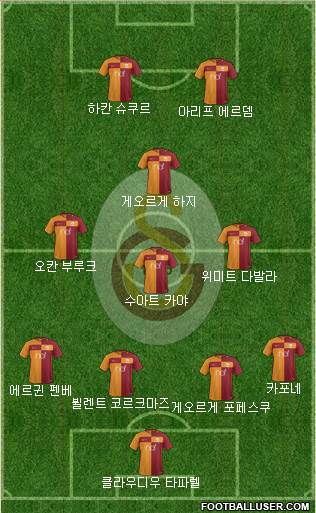 Galatasaray SK Formation 2018