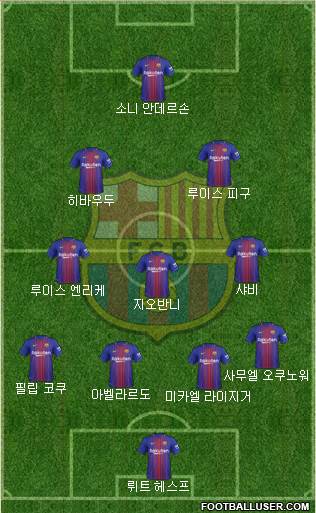 F.C. Barcelona Formation 2018