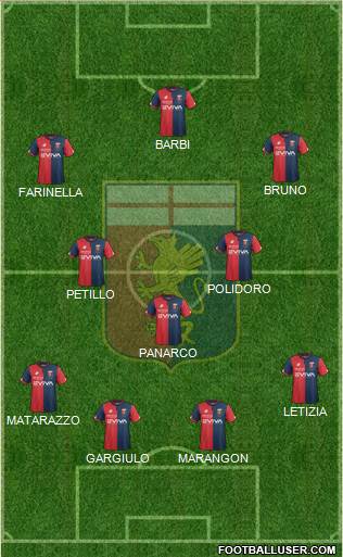 Genoa Formation 2018