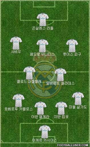 Real Madrid C.F. Formation 2018