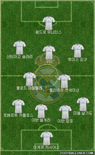 Real Madrid C.F. Formation 2018