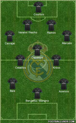 Real Madrid C.F. Formation 2018