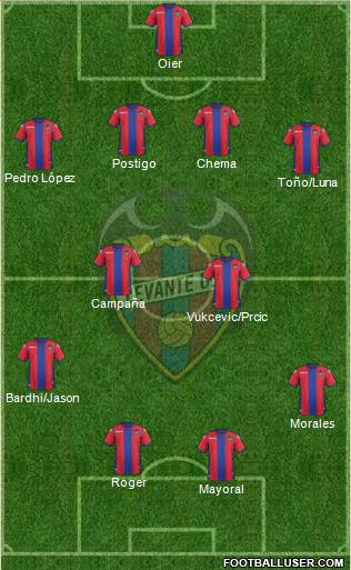 Levante U.D., S.A.D. Formation 2018
