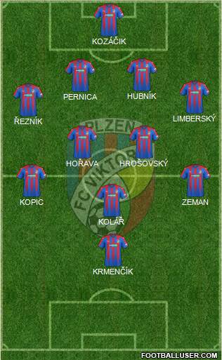 Viktoria Plzen Formation 2018
