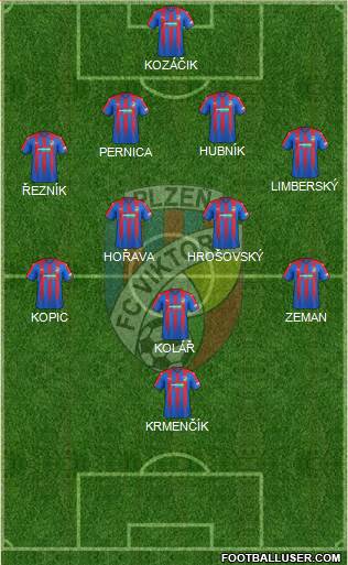 Viktoria Plzen football formation