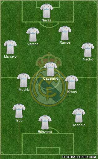 Real Madrid C.F. Formation 2018