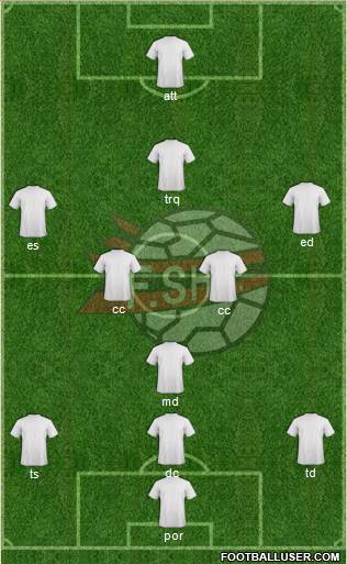 Albania Formation 2018