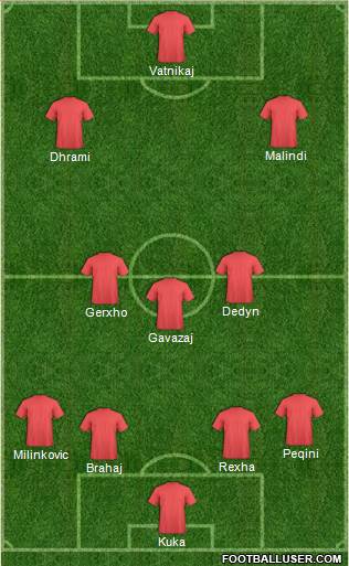 KF Ulpiana Formation 2018