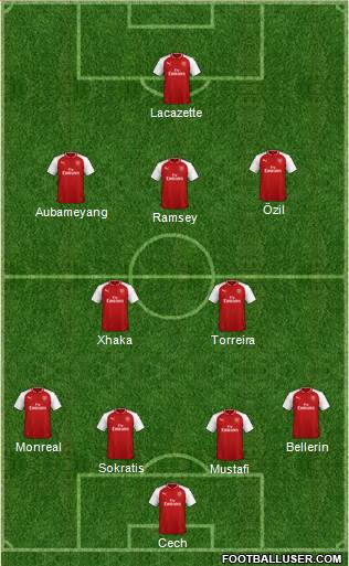 Arsenal Formation 2018