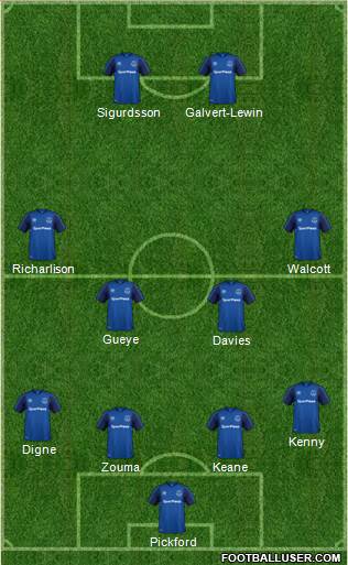 Everton Formation 2018
