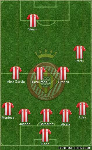 F.C. Girona Formation 2018