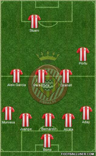 F.C. Girona football formation