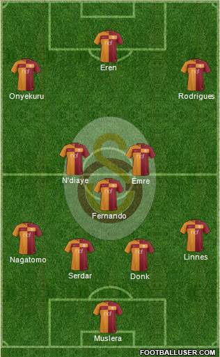Galatasaray SK Formation 2018
