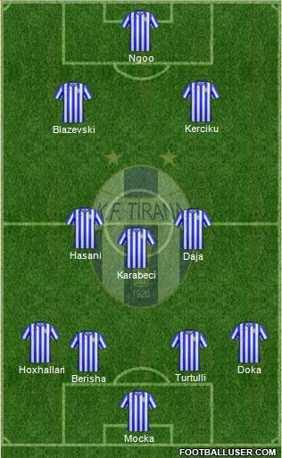 KF Tirana football formation