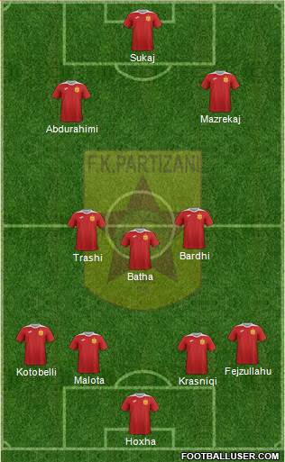 KF Partizani Tiranë 3-5-1-1 football formation