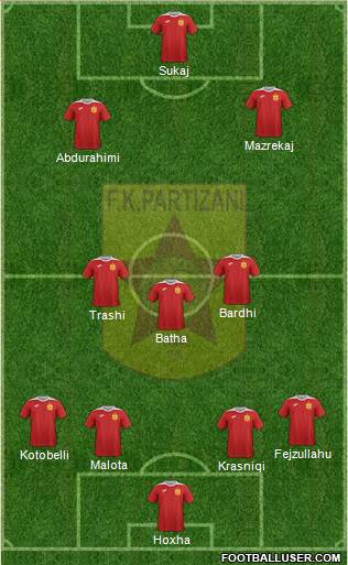 KF Partizani Tiranë football formation