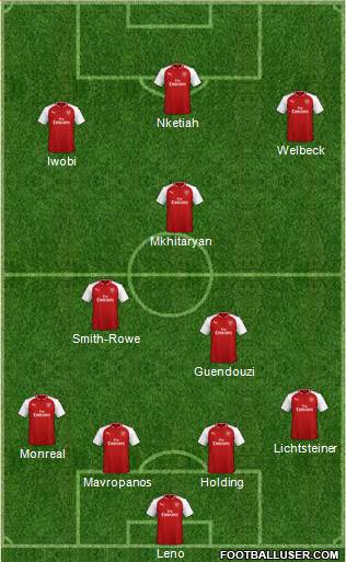 Arsenal Formation 2018