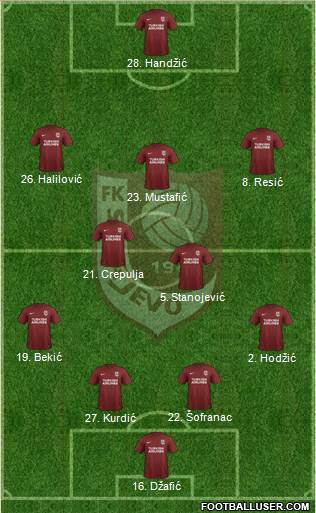 FK Sarajevo Formation 2018