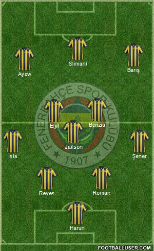 Fenerbahçe SK Formation 2018