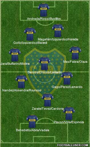 Boca Juniors Formation 2018