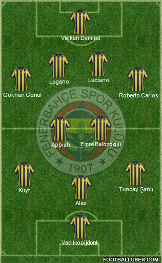 Fenerbahçe SK Formation 2018